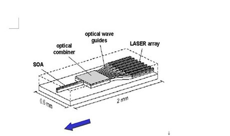 Ayarlanabilir lazer teknolojisi ve fiber optik iletişimdeki uygulaması