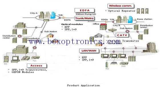 Optoelektronik ürün uygulama alanı