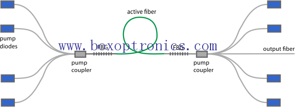 Fiber lazerin özellikleri