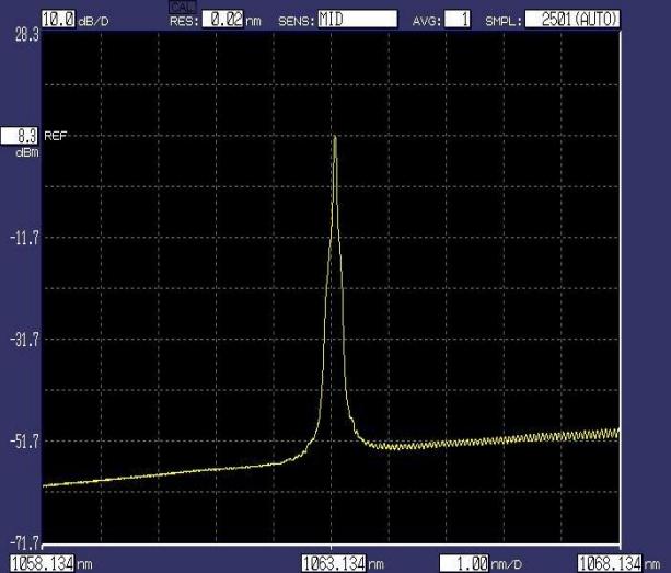 1064nm fiber bağlı lazerin uygulamaları nelerdir?