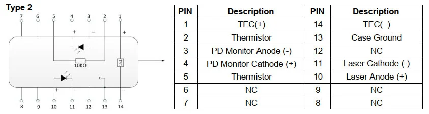 1064nm Infrared 200mw Dfb Fiber Coupled Laser Diode