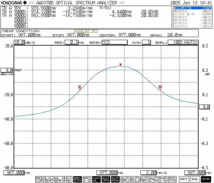 980nm Ase Broadband Light Source
